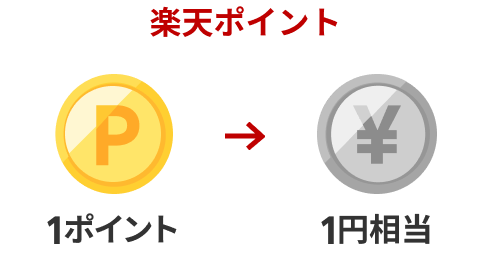 楽天ポイント 1ポイント→1円相当