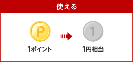 【使える】1ポイント1円相当で使える！