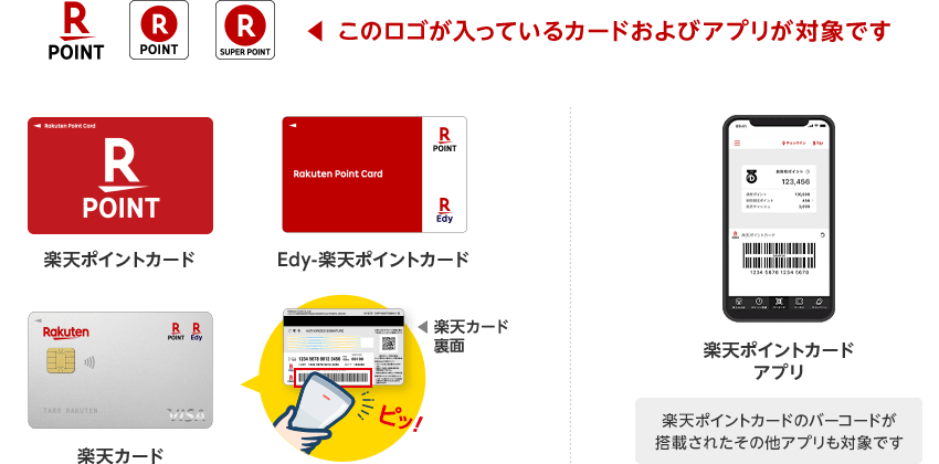 楽天ポイントカードのロゴが入っているカードおよびアプリが対象です(楽天ポイントカードのバーコードが搭載されたその他アプリも対象です)