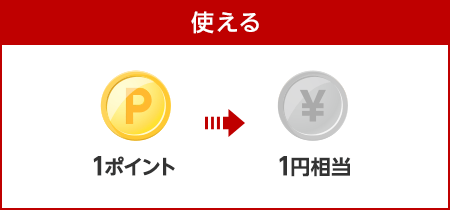 【使える】1ポイント1円相当で使える！