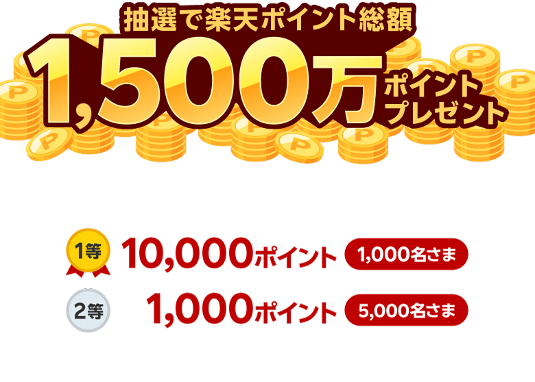 抽選で楽天ポイント総額1,500万ポイントプレゼント 1等10,000ポイント1,000名さま、2等1,000ポイント 5,000名さま