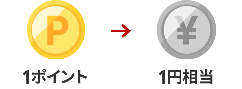 1ポイント→1円相当