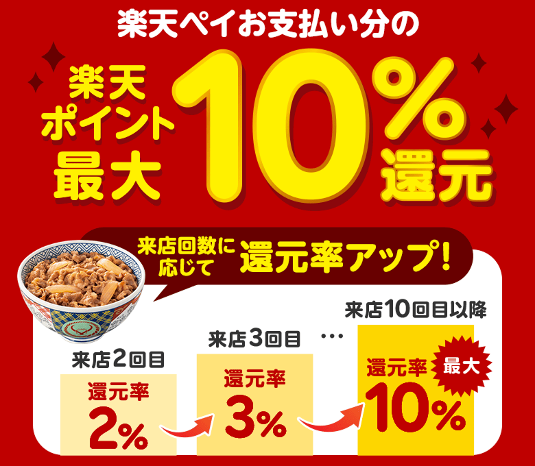 楽天ペイお支払い分の楽天ポイント最大10％還元[来店回数に応じて還元率アップ！来店2回目：還元率2％ 来店3回目：還元率3％・・・来店10回目以降：還元率10％（最大）]