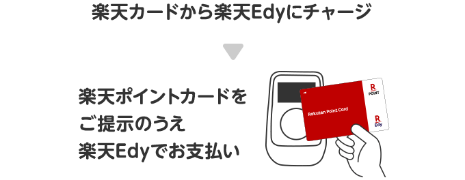 楽天ポイントカード ダブルで貯めて毎日おトク 楽天ポイント トクトク祭 キャンペーン一覧 楽天ポイントカード ダブルで貯めて毎日おトク 楽天ポイント トクトク祭 キャンペーン一覧