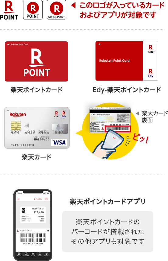 楽天ポイントカード