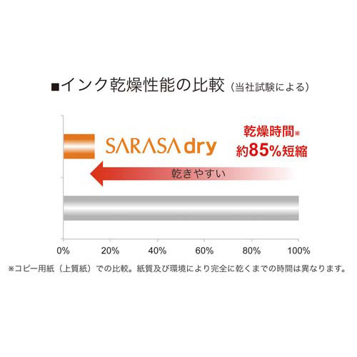 サラサドライ０．５　ＪＪ３１−ＢＫ