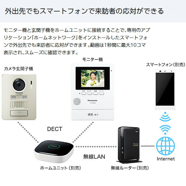 Panasonic  モニター壁掛け式ワイヤレステレビドアホン VL-SGZ30