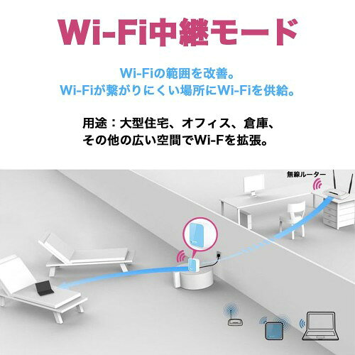 TP-LINK 無線LANルーター TL-WR802N
