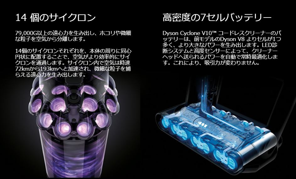 フルセット！お買い得品V10 SV-12 コードレスクリーナー② ダイソン 掃除機 フィルター V10 互換品 2個セット SV12 dyson