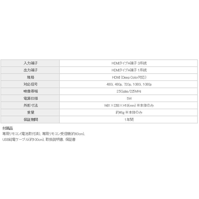 GREEN HOUSE HDMIセレクタ 手動切り替えモデル GH-HSWC3-BK