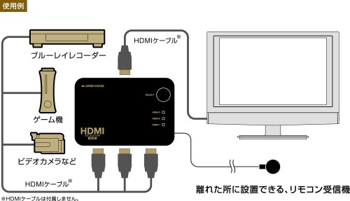 GREEN HOUSE HDMIセレクター GH-HSWB3-BK