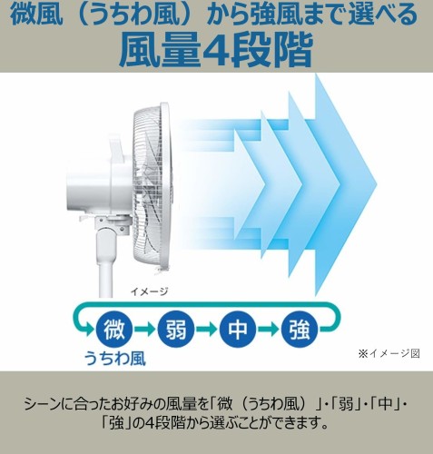 HITACHI リビング扇風機 うちわ風 HEF-130R