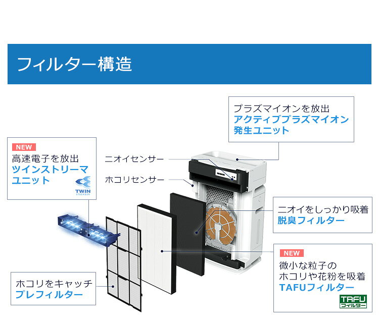 楽天市場】ダイキン工業 DAIKIN ストリーマ空気清浄機 MCK70U-W | 価格