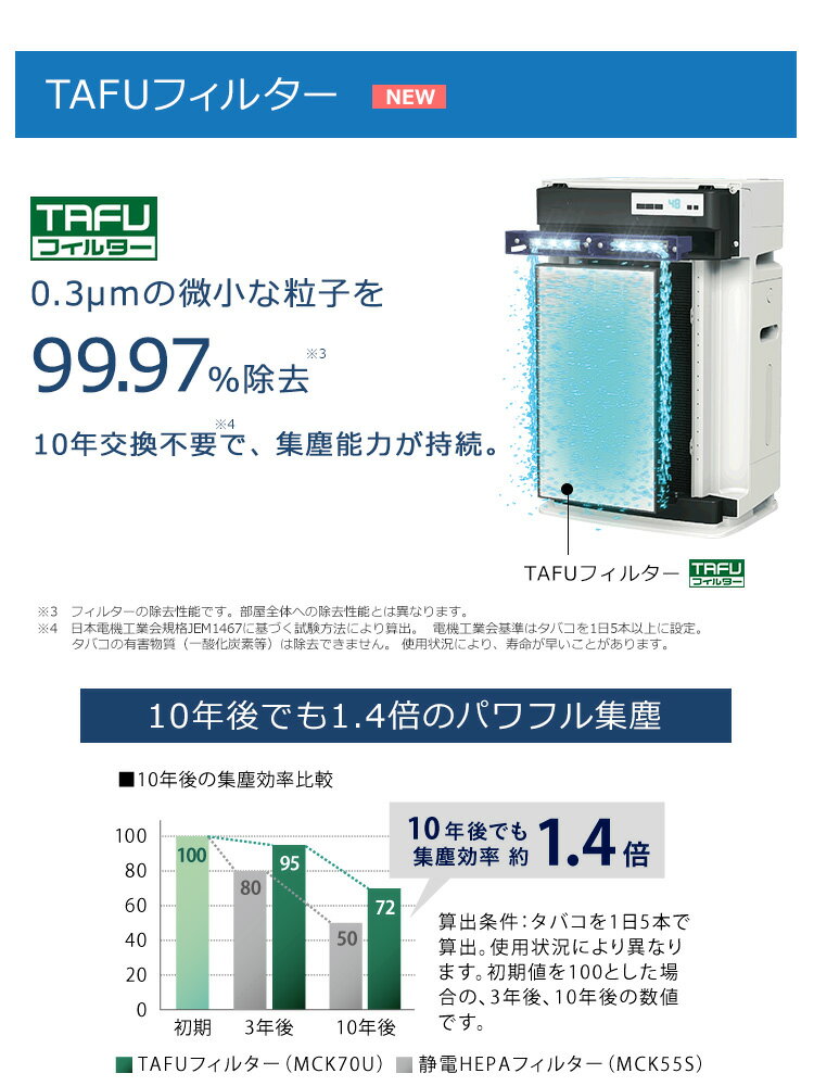 楽天市場】ダイキン工業 DAIKIN ストリーマ空気清浄機 MCK70U-W | 価格