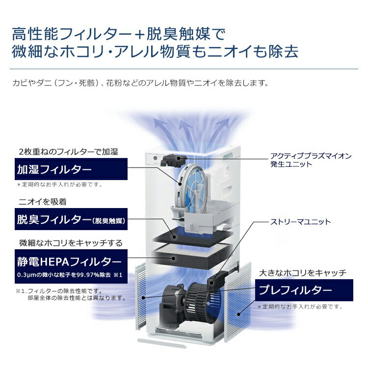 楽天市場】ダイキン工業 DAIKIN ストリーマ空気清浄機 MCK55U-W | 価格