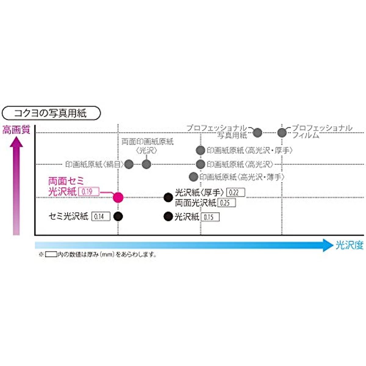 KOKUYO 印刷用紙 KJ-J23A4-30