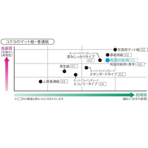 KOKUYO スーパーファイングレード 両面印刷用 B5 印刷用紙 KJ-M26B5-30