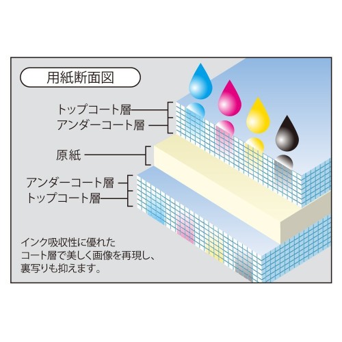 KOKUYO スーパーファイングレード 両面印刷用 B5 印刷用紙 KJ-M26B5-30