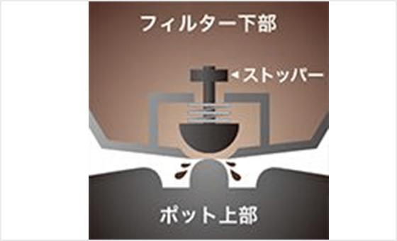 Melitta イージー トップ サーモ LKT-1001
