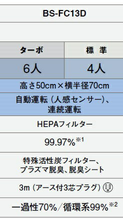 MITSUBISHI 喫煙用集塵・脱臭機 BS-FC13D