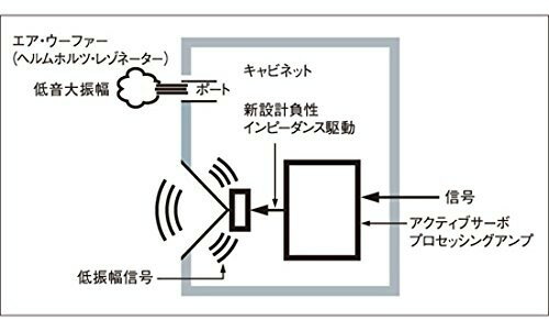 YAMAHA サブウーファー NS-SW050(MB)