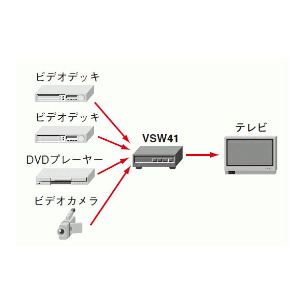 MASPRO AVセレクター VSW41