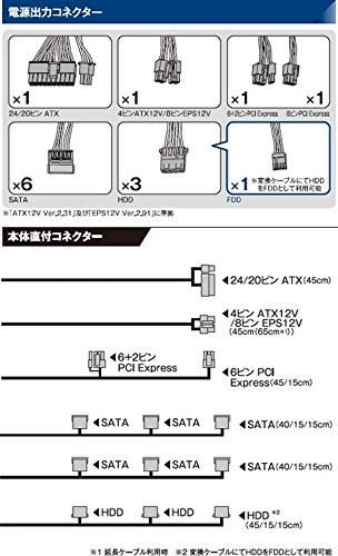 KuroutoShikou 玄人志向 KRPW-N600W 85+