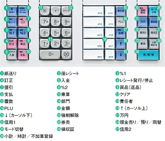 楽天市場】シャープ シャープ｜SHARP 電子レジスター XE-A207W-W