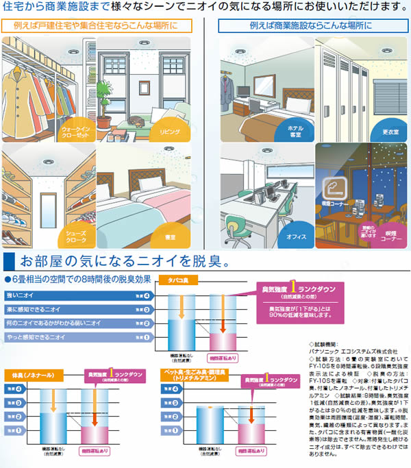 楽天市場】パナソニックオペレーショナルエクセレンス パナソニック FY