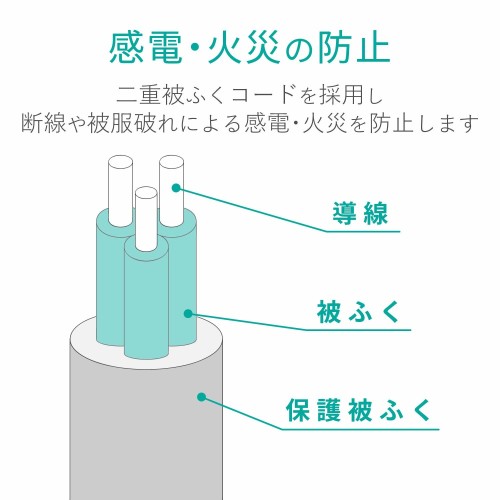 エレコム 延長コード 電源タップ 5m 3P 4個口 3P→2P変換アダプタ付 T-ECOH3450NM(1個入)
