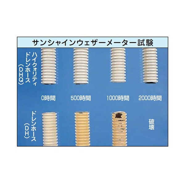 因幡電工 ハイクオリティドレンホース DHQ-14