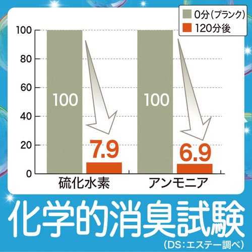 トイレの消臭力 アクアソープ 400ml