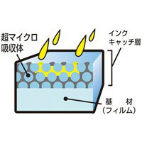 PLUS インクジェット専用ラベル 超耐水光沢フィルムラベル A4 ホワイト IT-324RF(10枚入)