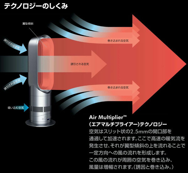 dyson hot + cool ファンヒーター AM05WS