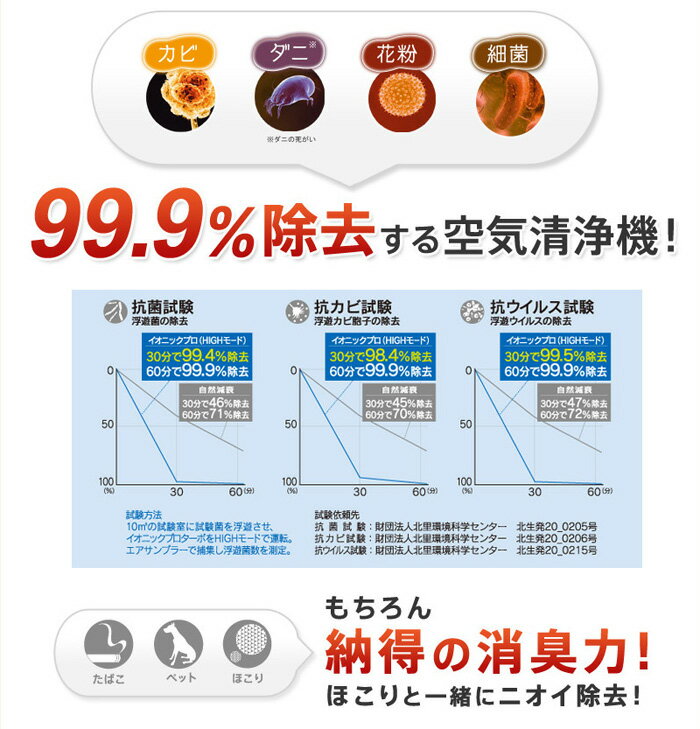 楽天市場】ヤーマン イオン式空気清浄機 イオニックプロ ターボ