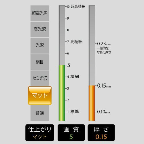 KOKUYO スーパーファイングレード 両面印刷用紙 KJ-M26A4-100