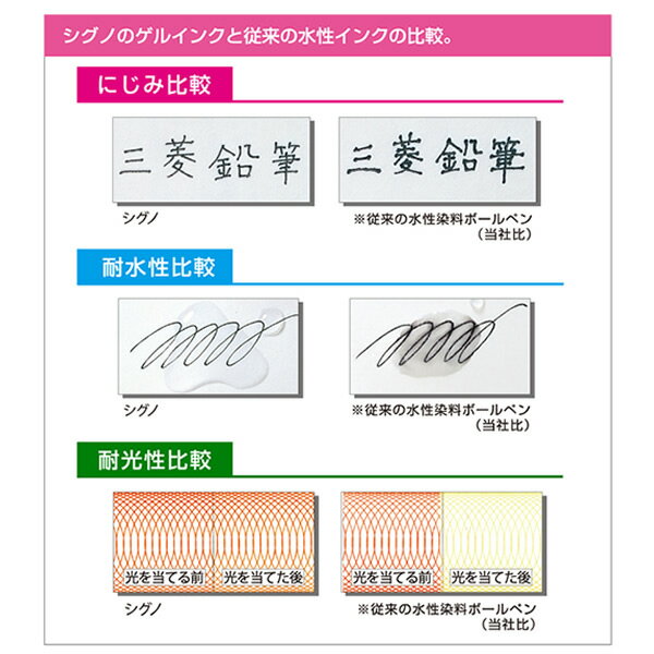 uni ゲルインクボールペン シグノ 0.8 銀