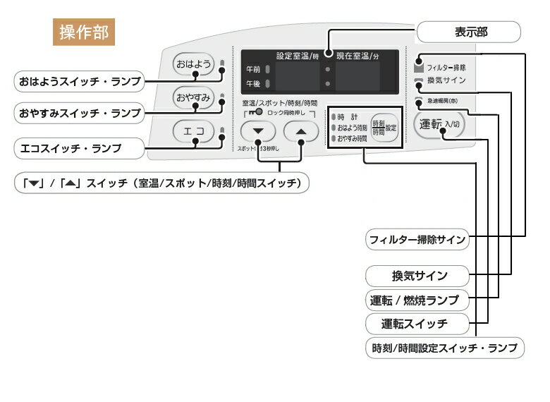 楽天市場】リンナイ リンナイガスファンヒーターRC-U4002E-RM