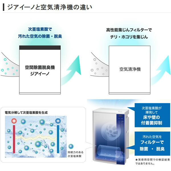楽天市場】シャープ SHARP 空気清浄機 FU-M900-S | 価格比較 - 商品
