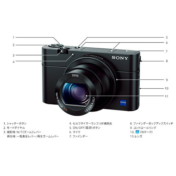 SONY Cyber-shot DSC-RX100 III