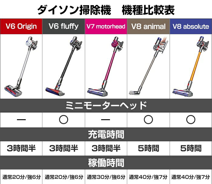 楽天市場】Dyson V8 Animal Vacuum Cleaner コードレスクリーナー 並行