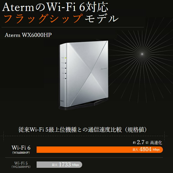 NEC PA-WX6000HP 楽天市場】日本電気 NEC 無線LANルーター PA-WX6000HP