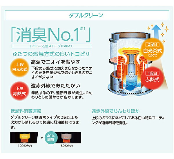 楽天市場】トヨトミ TOYOTOMI 石油ストーブ RC-W360(B) | 価格