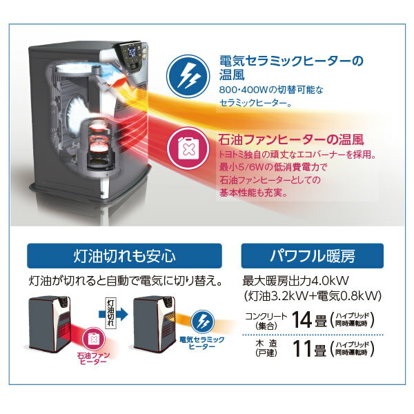 楽天市場】日本エー・アイ・シー アラジン 石油ファンヒーター AJ-F38D