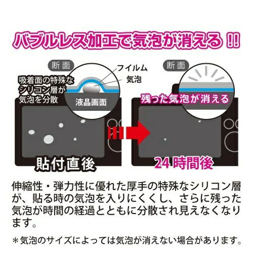 SONY Cyber-shot DSC-HX90V