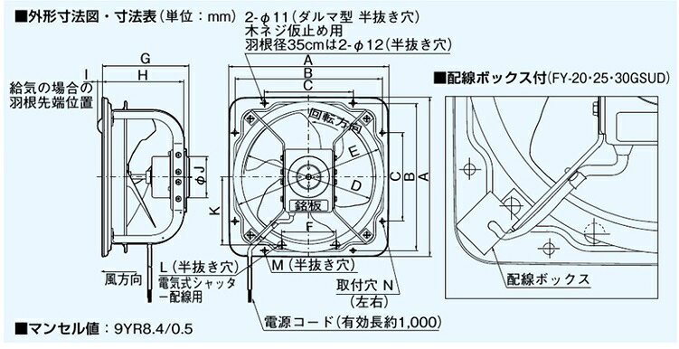 楽天市場】パナソニックオペレーショナルエクセレンス Panasonic 有圧