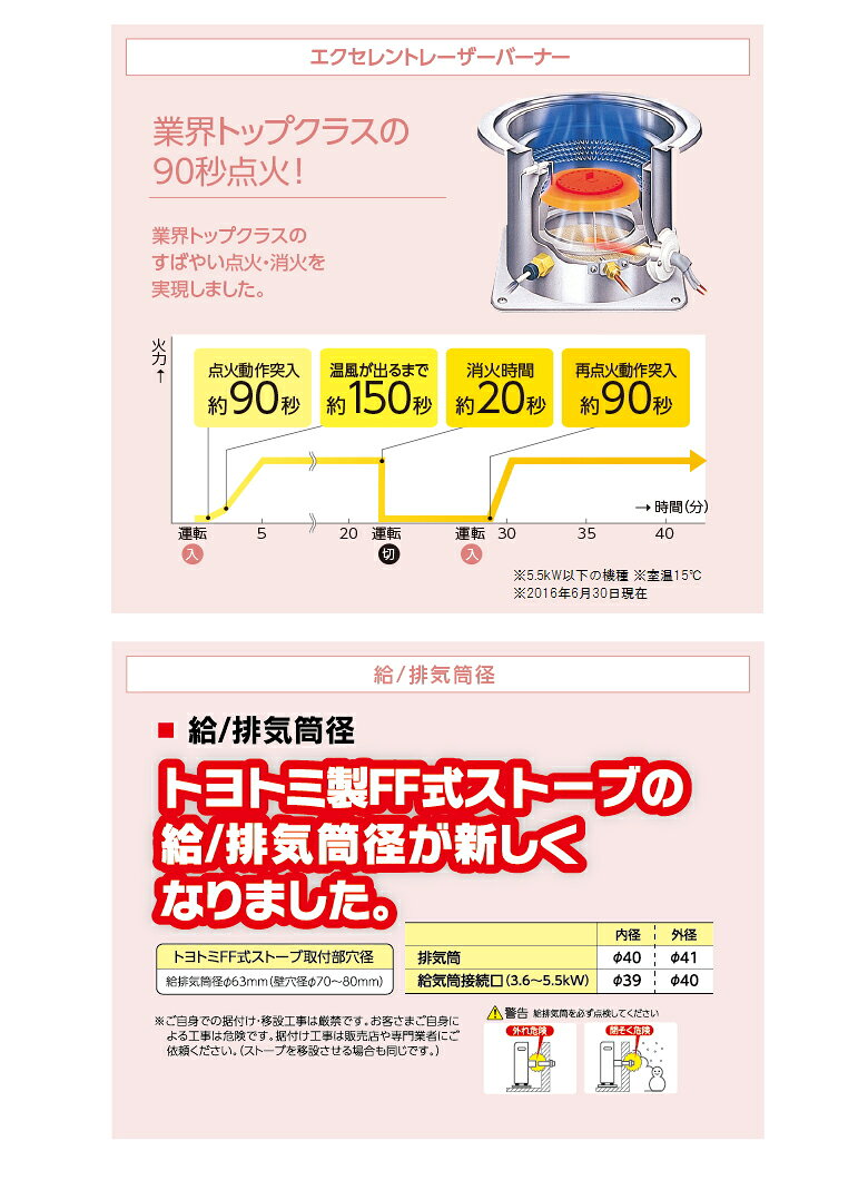 2020年製 トヨトミ FF式温風ストーブ FF-V4502 日本製 動作確認済 2020年製 トヨトミ FF式温風ストーブ FF-V4502 日本製 動作確認済 2020