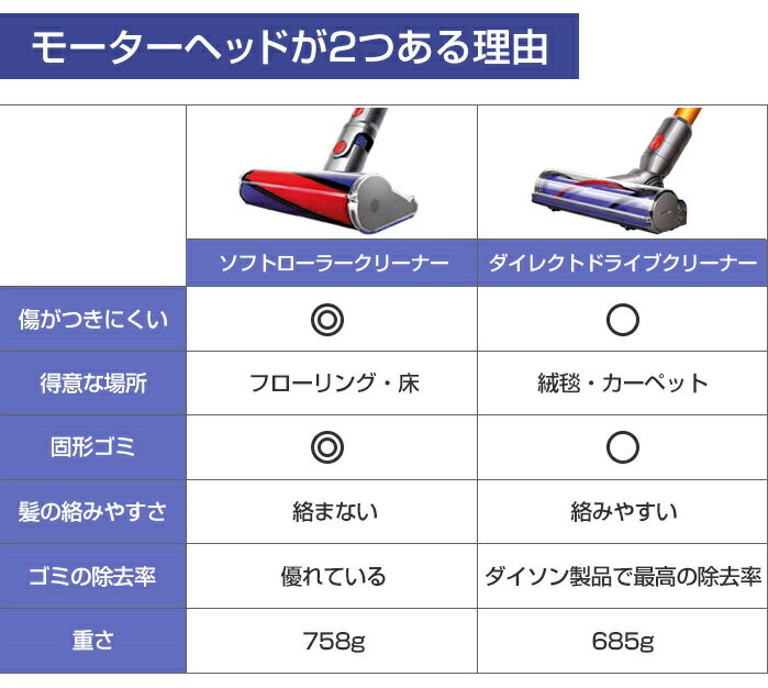 楽天市場】Dyson V8 ダイソン absolute | 価格比較 - 商品価格ナビ