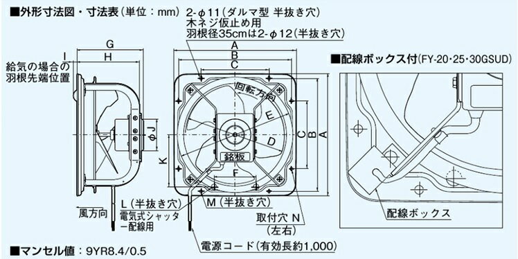 Panasonic 産業用有圧 換気扇 FY-30GSU3