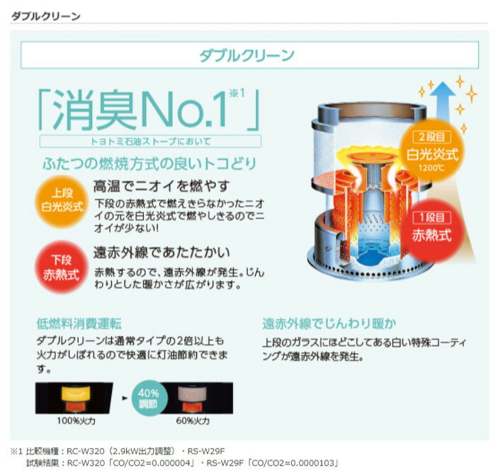 楽天市場】トヨトミ TOYOTOMI 石油ストーブ RC-W360(B) | 価格
